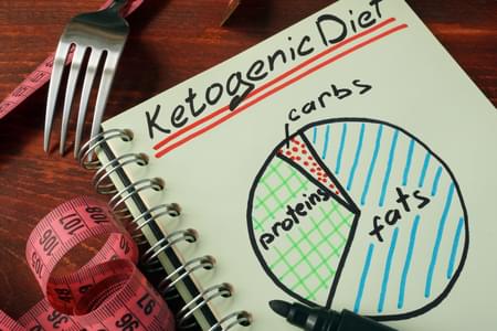 Ketogenic Diet Notepad: High Fat, Moderate Protein, and Low Carb